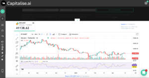 capitalise trading view charts