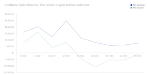 coinbase shells shovels