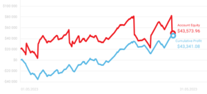 trader miesiąca maj 2023