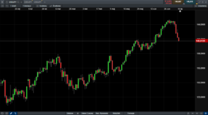 wykres usdjpy