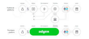 00 adyen model