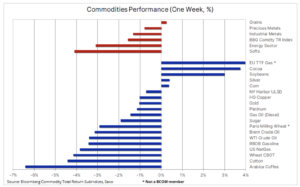 1 bloomberg index 21 sierpnia