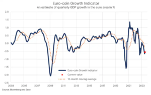 1 euro coin growth indicator