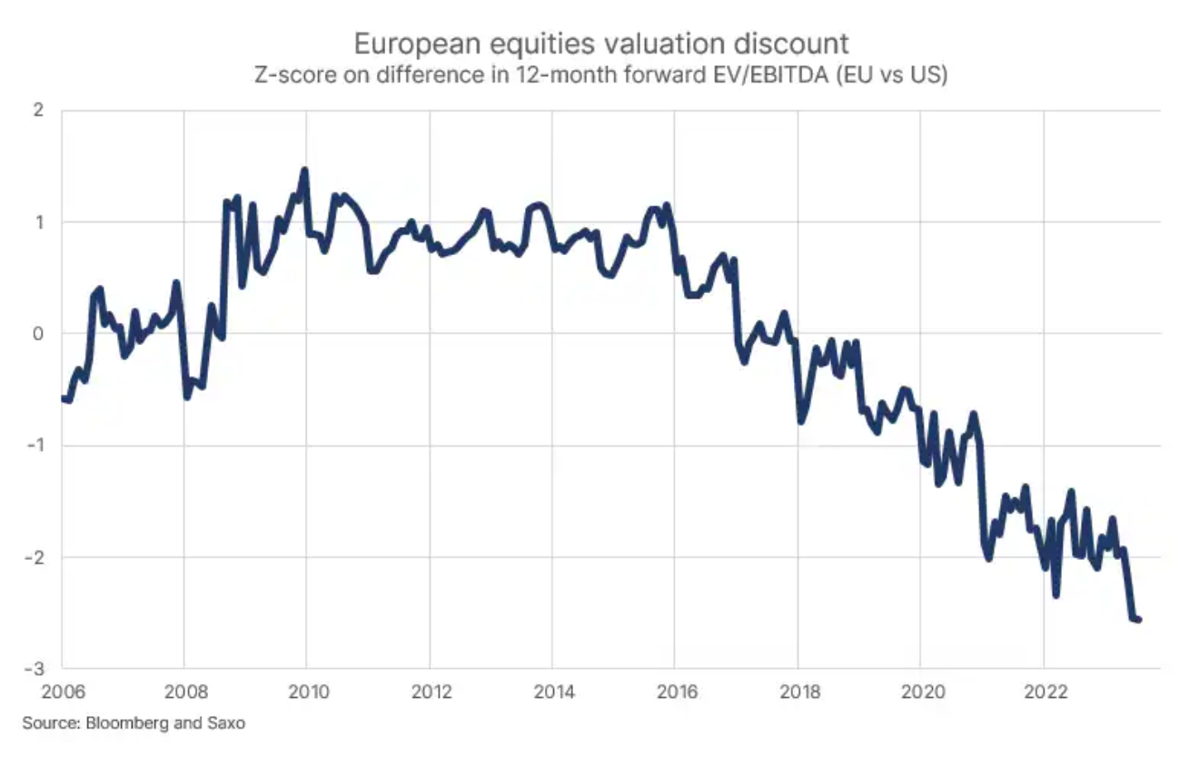 2 european equities valuation