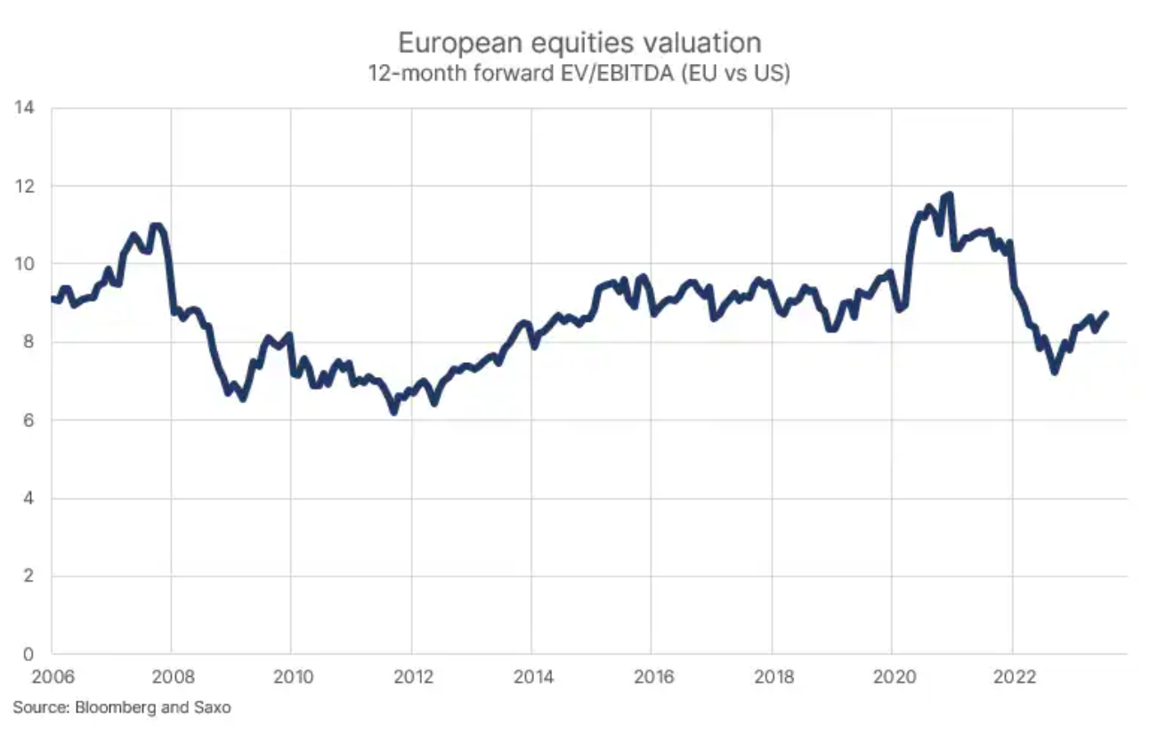 3 european equities valuation 2
