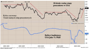 4 krzywe dochodowosci