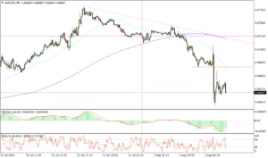 AUDUSD M5_fx_01082023