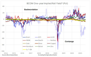 bcom one year