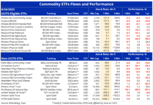 commodities etf