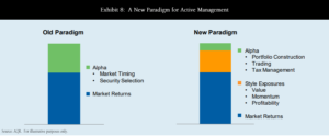 nowy paradygmat aqr capital