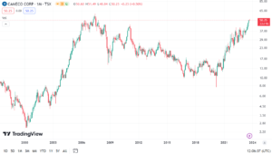 01 cameco