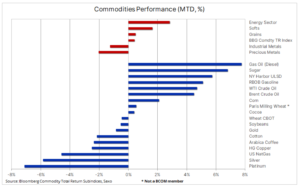 1 bloomberg index 11 wrzesnia