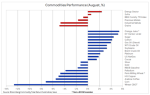 1 bloomberg index 4 wrzesnia