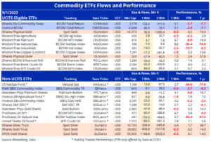 3 przeplywy funduszy etf