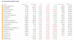 banki bubble stocks