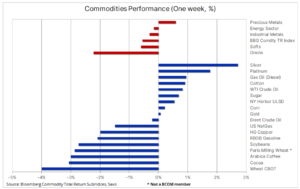 bloomberg index 25 wrzesnia