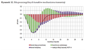 podwyzka stop efektywnosc