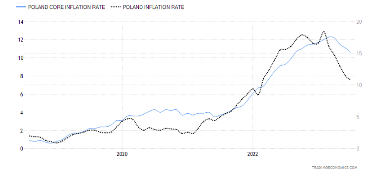 polska inflacja adam glapiński