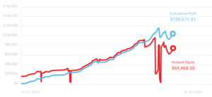 trader miesiąca lipiec 2023
