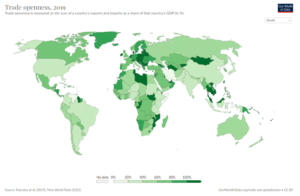 trade openess 2019