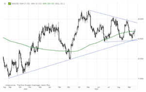 xagusd wykres 25 wrzesnia