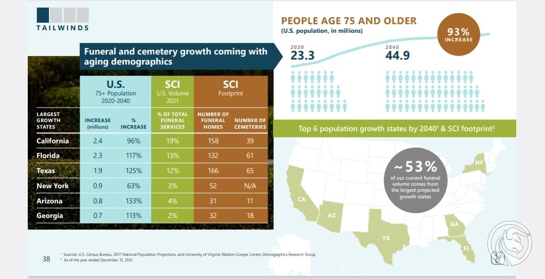 05 prognozy demograficzne