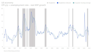 1 us economy cpi