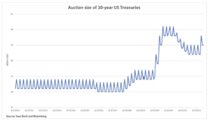 2 auction size