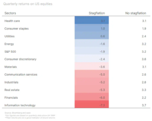 3 stopy zwrotu us equities