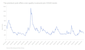 4 premium junk offers