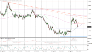 EURPLN Daily_fxclub_11102023