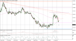 EURPLN Daily_fxclub_16102023