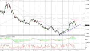 USDPLN Daily_fxclub_11102023