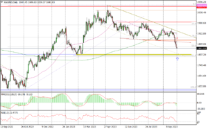 XAUUSD Daily_fxclub_02102023