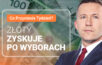 Lo zloty sta guadagnando terreno dopo le elezioni