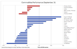 bloomberg index 2 pazdziernika