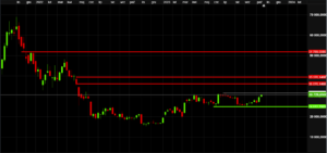 btc wykres
