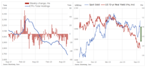 etf gold