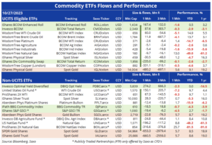 etf towary