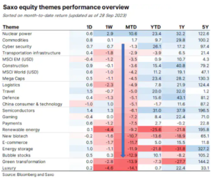 saxo equity themes