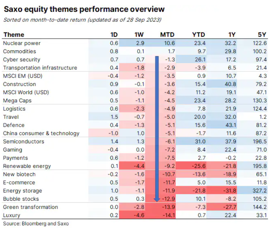 saxo equity themes