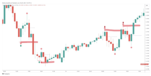 smart money concept pullback