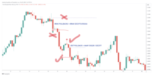 smc pullback