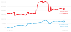 trader miesiąca sierpień 2023