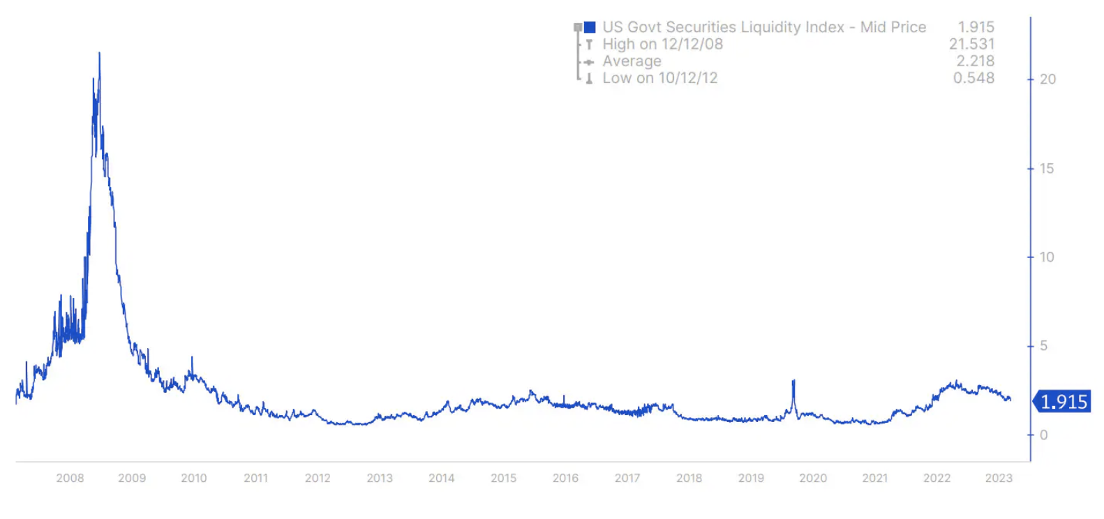 índice de liquidez de títulos nos