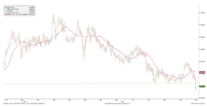 wykres eurchf 18 pazdziernika