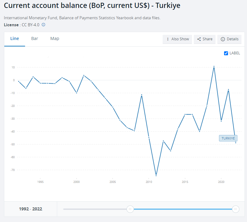 01 politica monetaria della Turchia