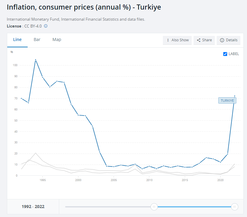 02 Türkiye inflazione e tassi di interesse