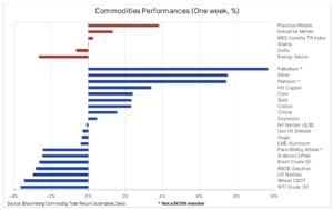 1 bloomberg index 20 listopada