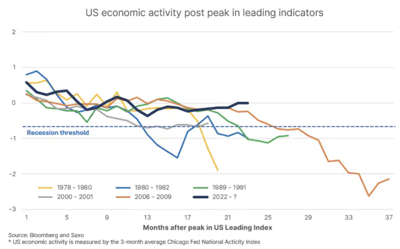 1 atividade econômica dos EUA